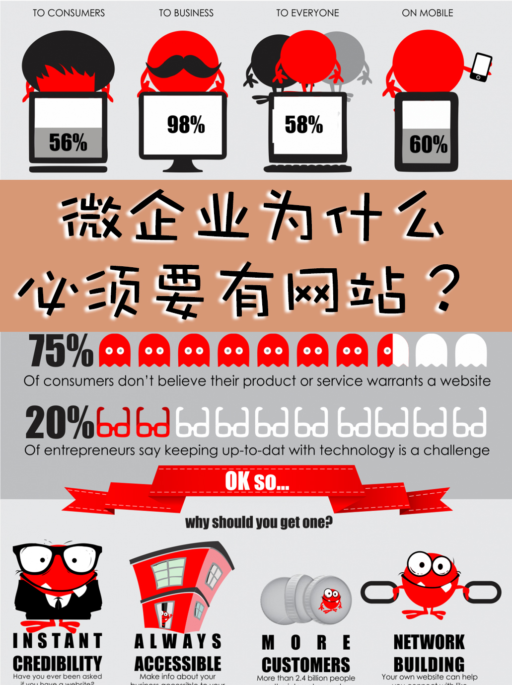 微企业为什么必须要有网站？