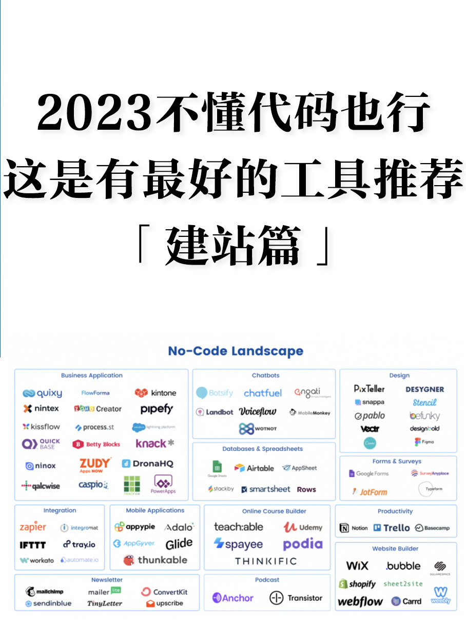 不懂代码也能建站,2023最好的工具推荐