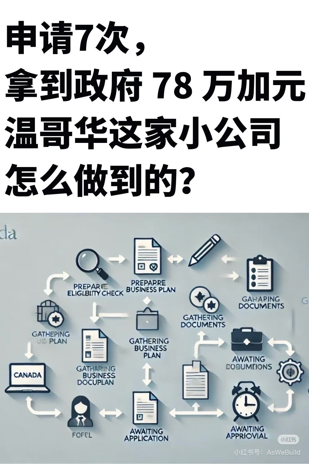 加拿大温哥华小生意申请政府资金案例拆解