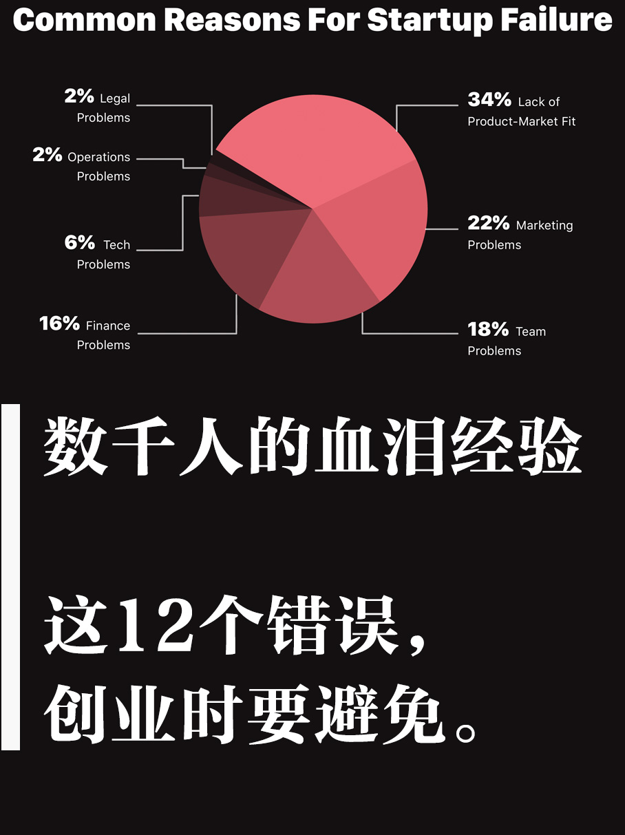 12个不能犯的创业错误