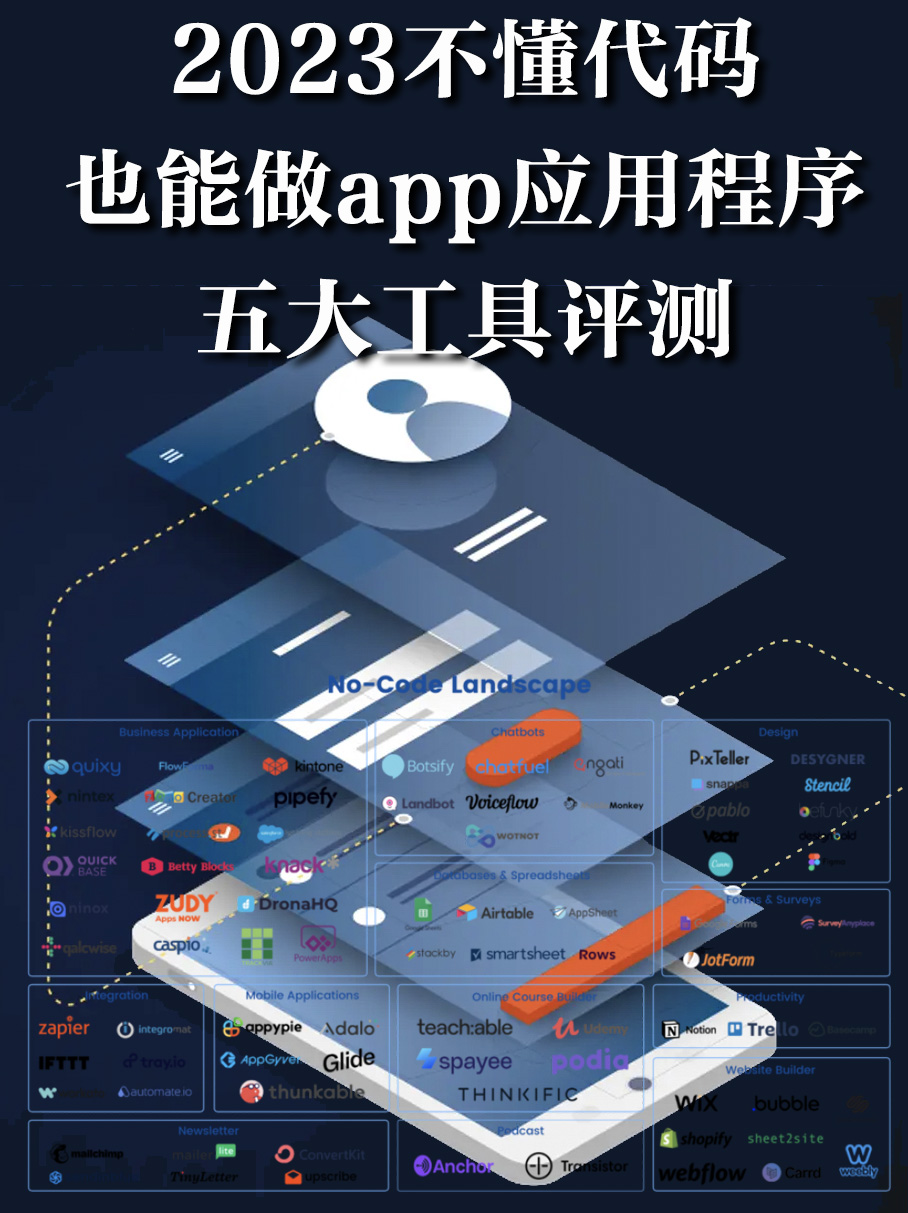 无代码搭建app应用程序最佳工具